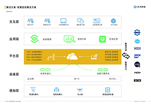 智慧巡检解决方案缩略图