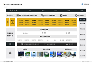 智慧园区解决方案缩略图