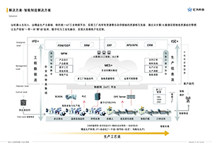 智能制造解决方案缩略图
