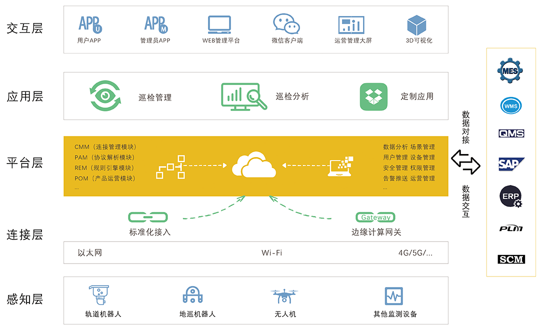 智慧巡检解决方案框架及构思图